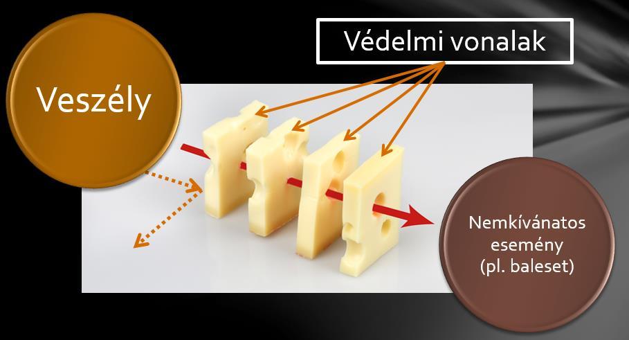 ez az esemény a gyakorlat egy olyan momentuma volt, amely akadályozta annak gördülékeny lefolyását, és amelyet a résztvevők kollektív módon problémásnak ítéltek meg. 48.