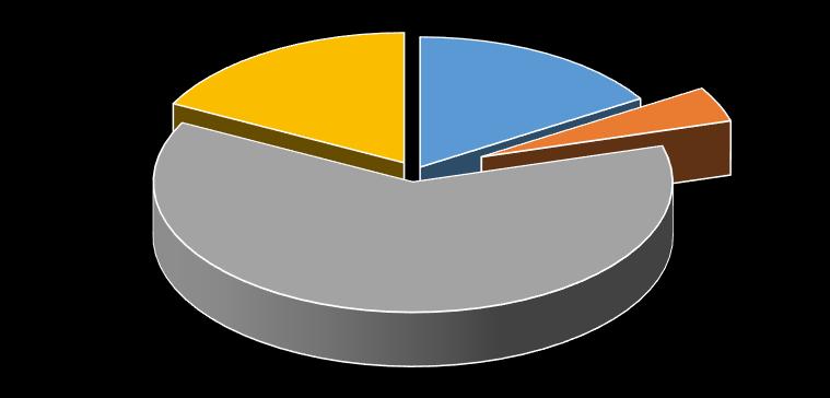 Időjárás 18% Egyéb 16% Omlásveszély 4% Behatolással 62% 9. ábra Kötéltechnikai mentések nehezítő körülmények szerinti százalékos megoszlása, a 2013. és 2017.