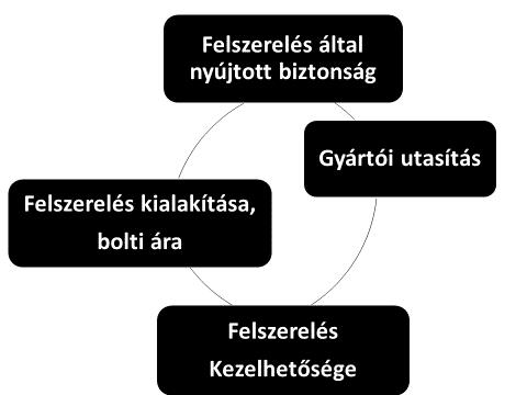 felhasználók hogyan viszonyulnak a biztonság kérdéséhez [45].