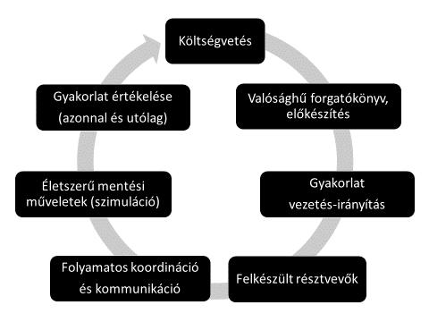 szintű javaslatként ez a megközelítés már sokkal helytállóbb, valójában stabil pénzügyi háttér nélkül nem lehet életszerű, terepen előkészített gyakorlatot végrehajtani. 45.