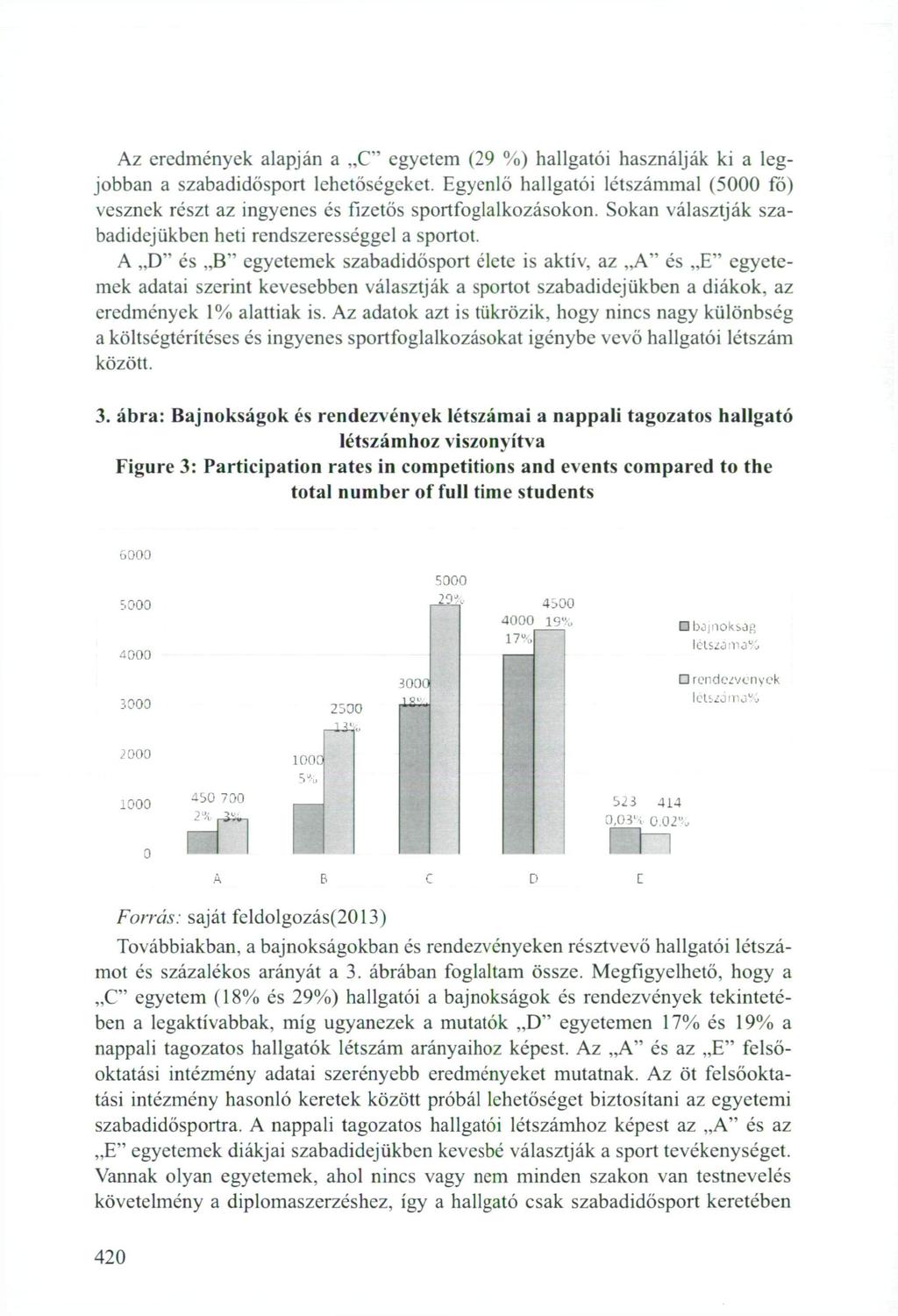 Az eredmények alapján a C" egyetem (29 %) hallgatói használják ki a legjobban a szabadidősport lehetőségeket.