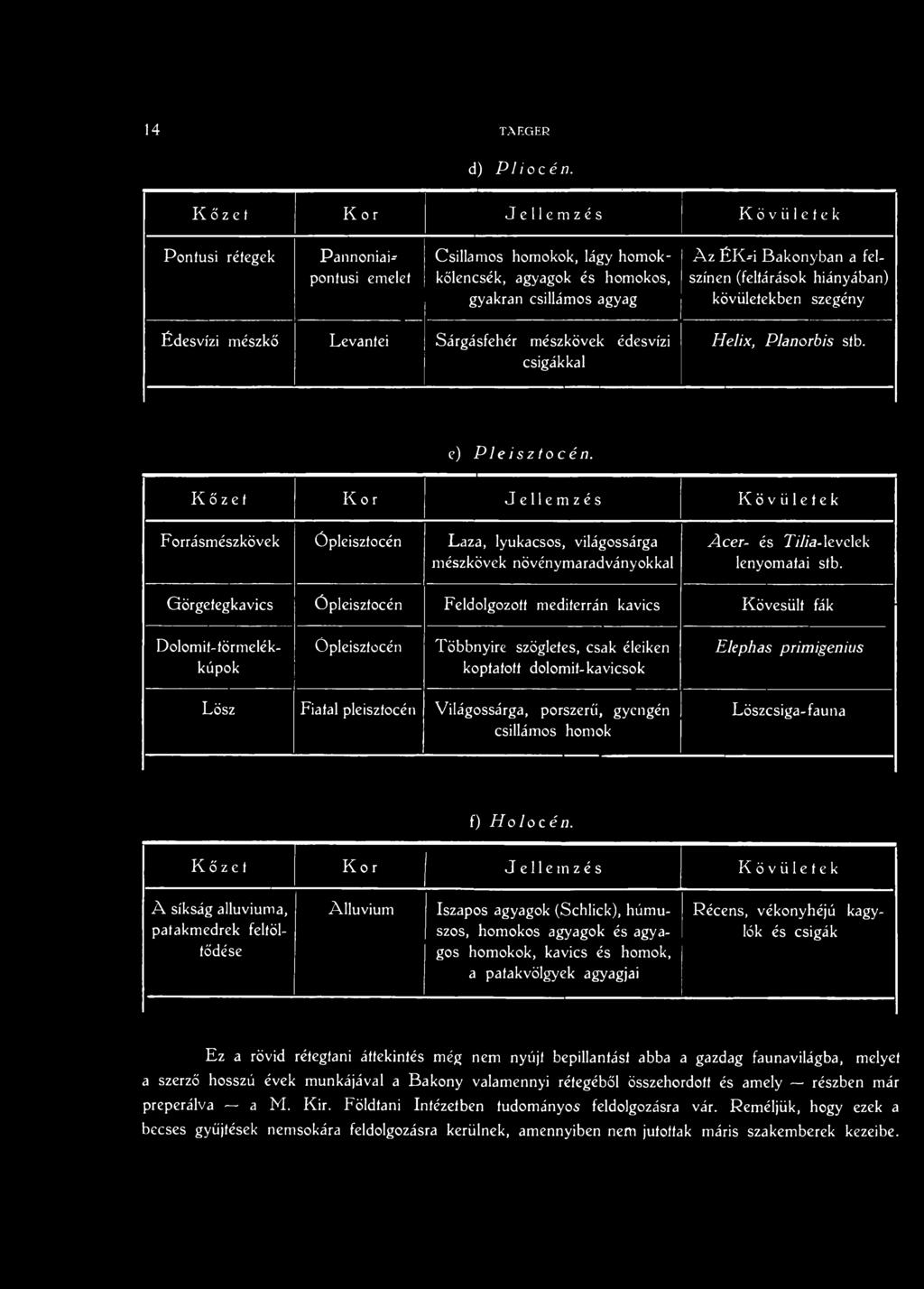 csillámos agyag kövületekben szegény Édesvízi mészkő Levantei Sárgásfehér mészkövek édesvízi csigákkal Helix, Planorbis stb. e) Pleisztocén.