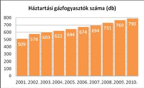 A mellékelt ábra Kistokaj munkanélküliségi rátájának alakulását ábrázolja a megyei és országos átlag feltüntetése mellett.