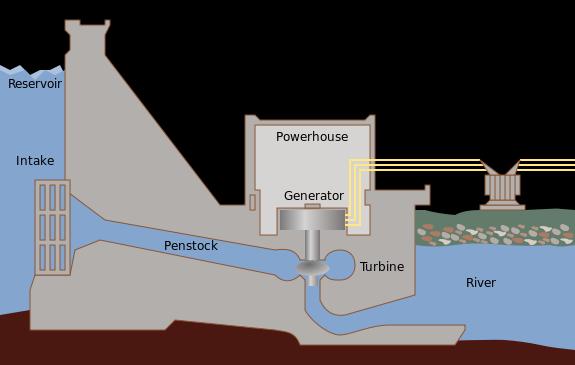 energia
