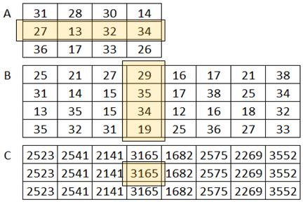 6 / 191 2013.11.04. 8:03 sz = sz*a[i]*b[i,j]; tarolas C[i]=sz; 10.7. feladat (Mátrix szorzása mátrixszal szint: 4). Legyen egy és egy méretű mátrixunk!