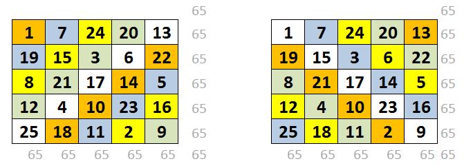 9 / 191 2013.11.04. 8:03 Bevezető információk: A pánmágikus négyzetek nem egyszerű mágikus négyzetek, hanem egyéb jellemzőkkel is bírnak.