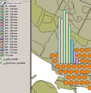 app. segítségével Feldolgozás a szakmai