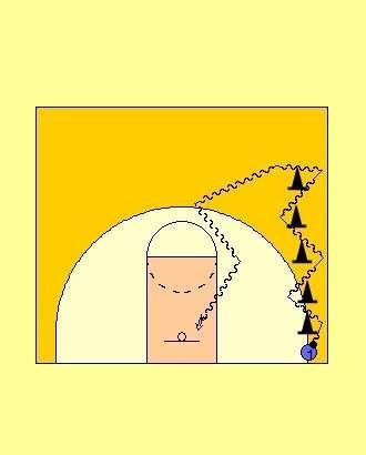 Kosárlabdázás összesen 15 pont 1. gyakorlat: A pálya szélén a hárompontos vonal egyenes részén kezdve, a félpálya felé egymástól kb. 2 méterre bójákat helyezünk el.