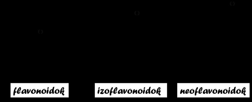 4.ábra. Flavonoidok főbb csoportjai (Heim és mtsai, 2002) 2.3.1. A flavonoidok bioszintézise A flavonoidok bioszintézise a fenilpropanoid útvonal része, illetve abból indul ki (lásd 5. ábra).