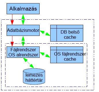 3-ra válasz Van-e lényegi különbség az IMDB és a nagy cache-el felszerelt DRDB rendszerek között?