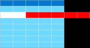 Databases Row SALES ORDER Transactions run