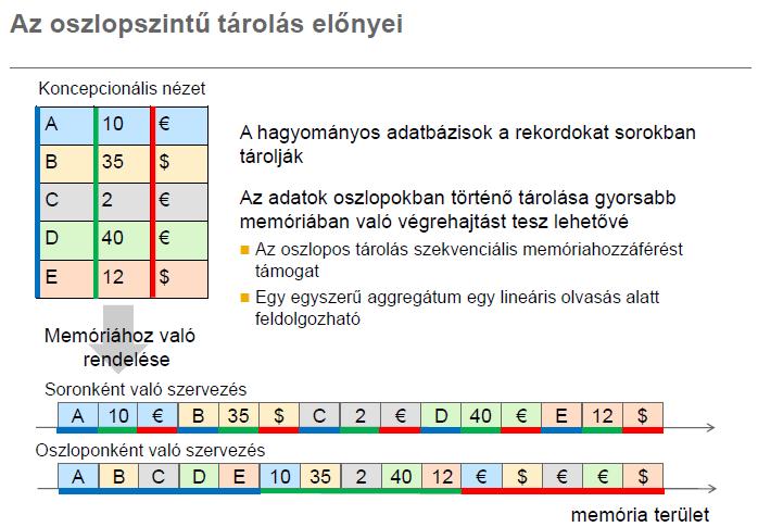 Memória alapú adatbázisok (IMDB: In-Memory DataBase vagy MMDB Main-Memory  DataBase) - PDF Ingyenes letöltés