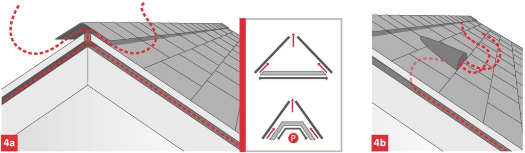 A tetődeszkázat eltolással kerüljön felhelyezésre, megfelelő alátámasztás mellett.