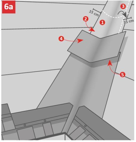 . VÁPA A tetővápa kialakításánál többféle módszer alkalmazható az alábbiak szerint: NYITOTT VÁPA KIALAKÍTÁS (6a Ábra) m széles ONDUTISS STRONG alátétlemezzel borítsa a vápát.