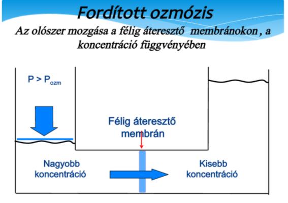 technológiai víz