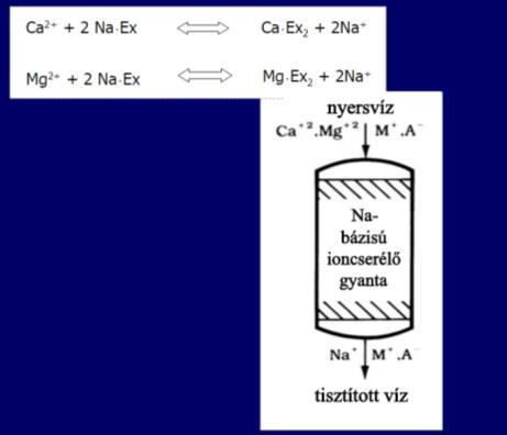 vagy BAC: biological activated carbon, szénszemcséken anaerob
