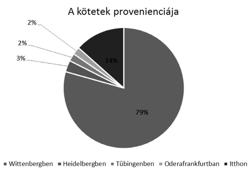 További 13 kötet első ismert gazdájáról tudjuk, hogy hazai, ám vagy nincsenek információink külföldi tanulmányairól, vagy minden kétséget kizáróan már