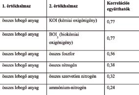 A településeken a csapadékvíz a köztisztasági állapotok függvényében kisebb-nagyobb vagy még nagyobb mértékben szennyeződik.