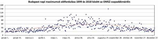 A szintetikus adatok között a legnagyobb 163,3 mm lett, amelyet 145,1 mm, majd 133,4 mm követ.