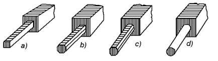 17. ábra. Nyújtás körszelvényre a) Átkovácsolással a munkadarab négyzetes szelvénnyé nyújtása. A négyzet oldala megközelítőleg azonos a kör átmérőjével. b) Sarkok, élek lekovácsolása.