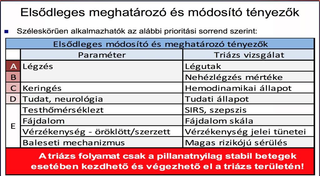 4. ábra: A triázs vizsgálatnál alkalmazott elsődleges meghatározó tényező