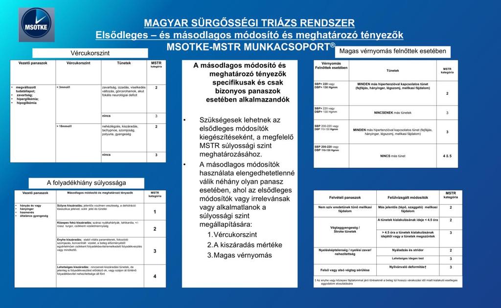 6. ábra: Másodlagos meghatározó és módosító tényezők listája MSTR kategória Újraértékelés 1 Resuscitatio/azonnali Folyamatos ellátás 2