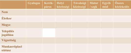 Minden helyváltoztatás, amellett, hogy a célját képező tevékenységhez társítható, közlekedési eszközhöz (módhoz) és személyhez is kapcsolódik.