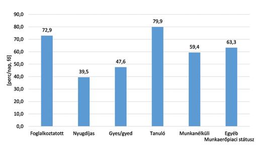 településhálózaton. 4.5. Munkaerőpiaci státusz A 10.