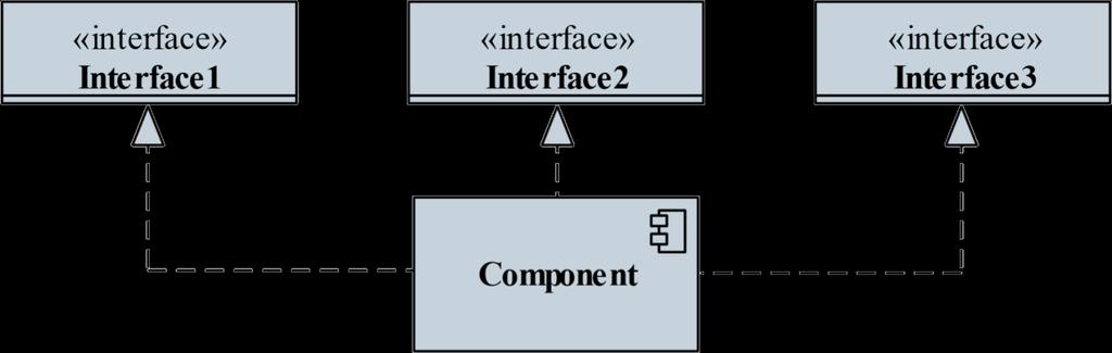 Interface segregation principle Az Interface segregation principle (ISP) szerint egy kliensnek sem szabad olyan interfésztől függenie, amelynek műveleteit nem használja ezért az