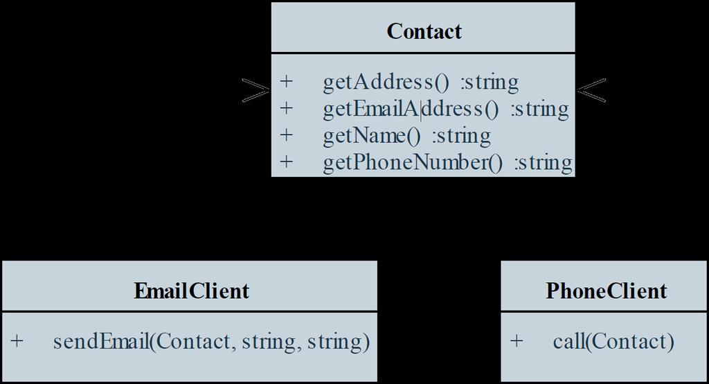 Interface segregation principle Példa: