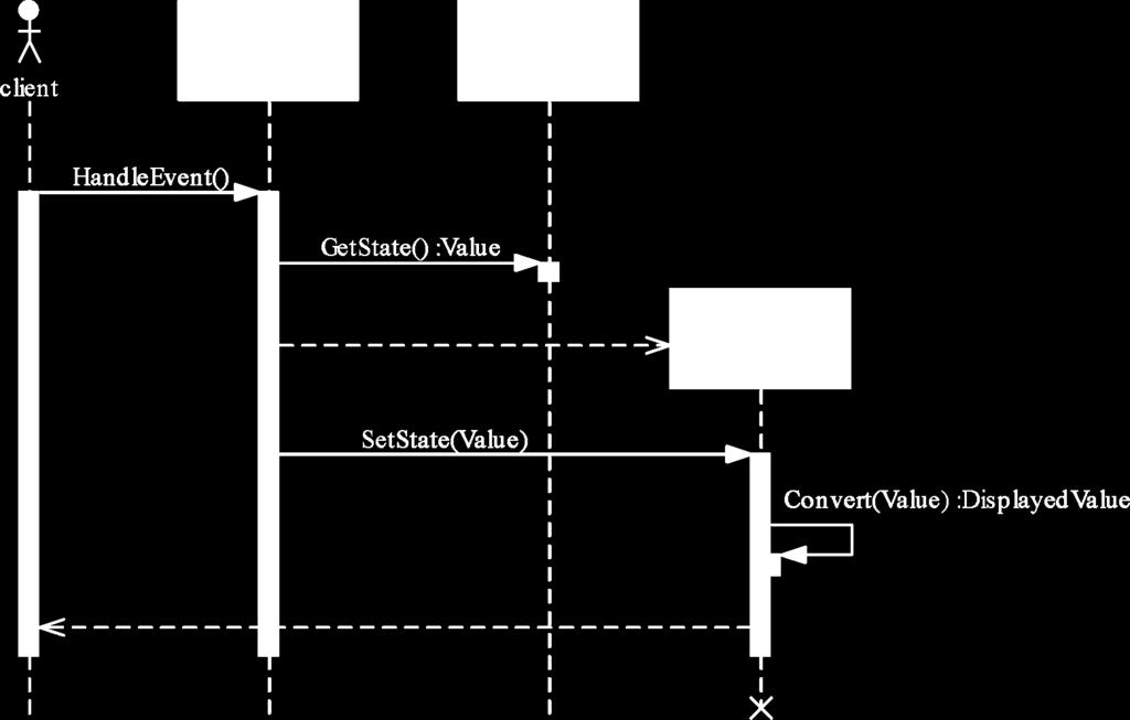 MVC architektúra