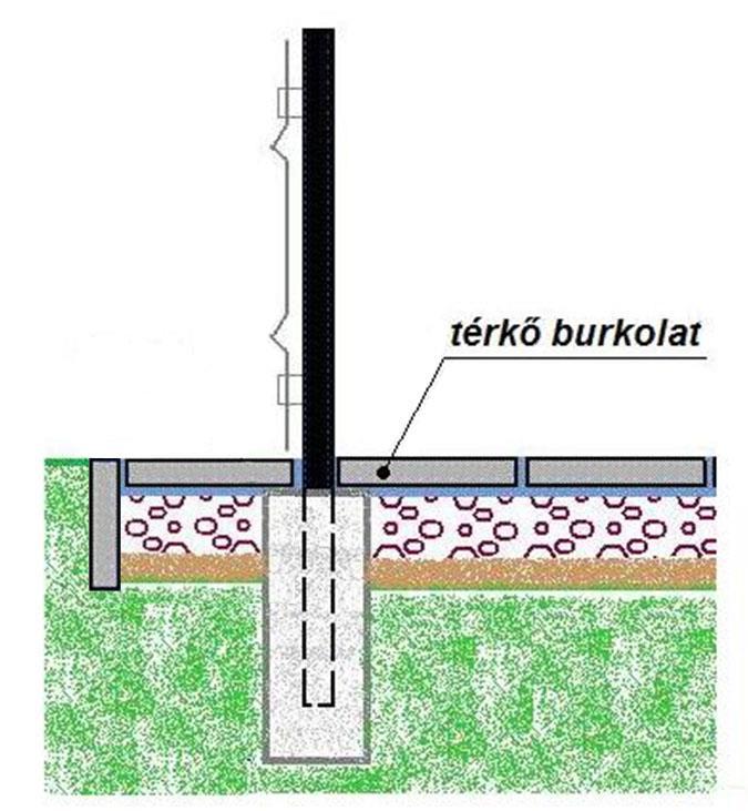 Külterületi telepítésnél beton járólap valamint térbeton is alkalmazható. Az állomás alapon kívüli és kerítés+0,5 m közötti területéről a felső 20-25 cm-es humuszréteget el kell távolítani.