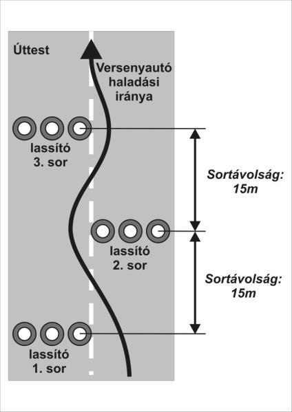elhelyezni.