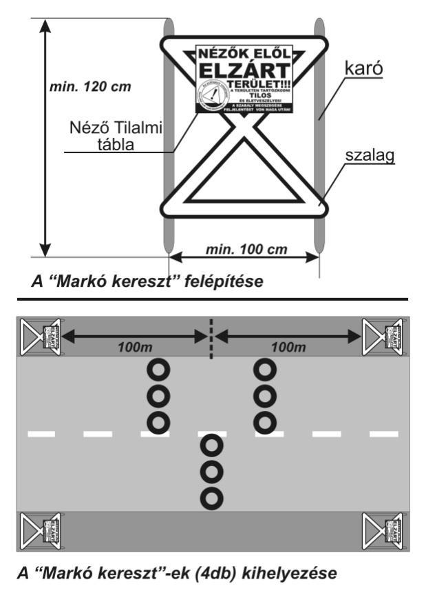 III. MELLÉKLET: ELŐJELZŐ TÁBLA Az előjelző