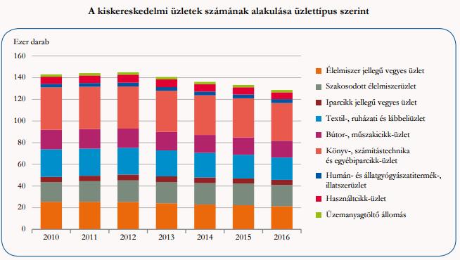 CITY-FORM 2000 KFT. 13/8 Megnevezés iroda iroda földszint 1,95 laminált par. 1 jó iroda földszint 6,37 laminált par. 1 jó iroda földszint 9,77 laminált par.