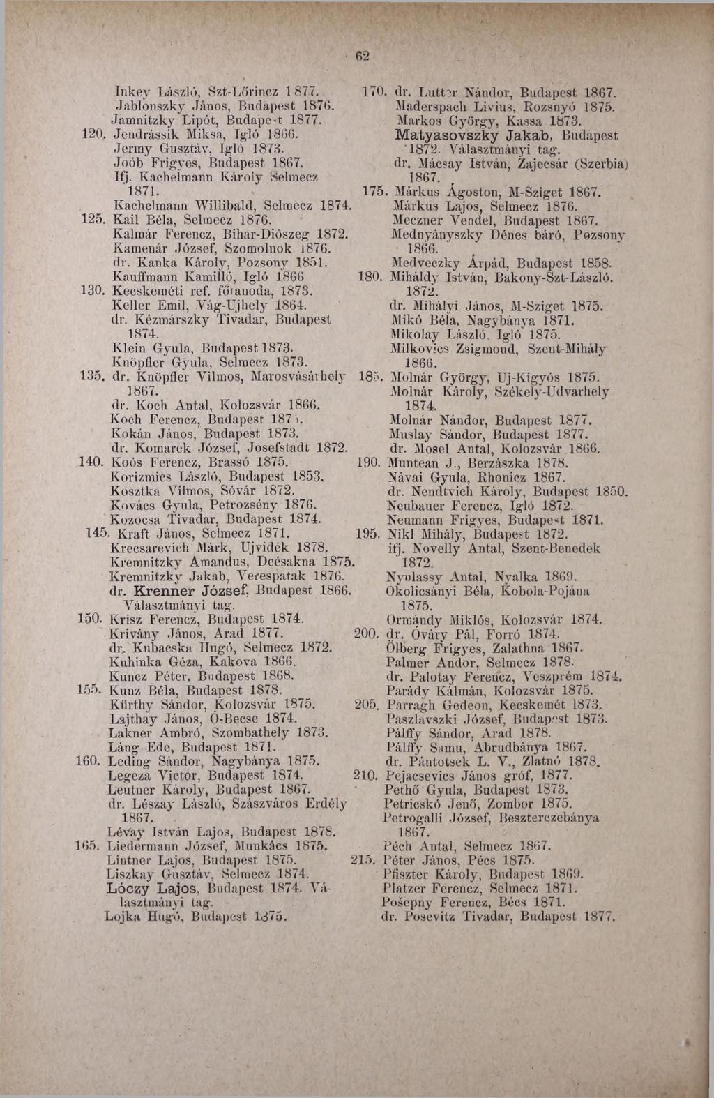 I n k e y L á sz ló, S zt-l ő rin cz 1 877. J a b lo n sz k y J á n o s, B u d a p e st 1876. J a m n itzk y L ip ót, B u d ap est 1877. 120. J en d rássik M iksa, Igló 1866.