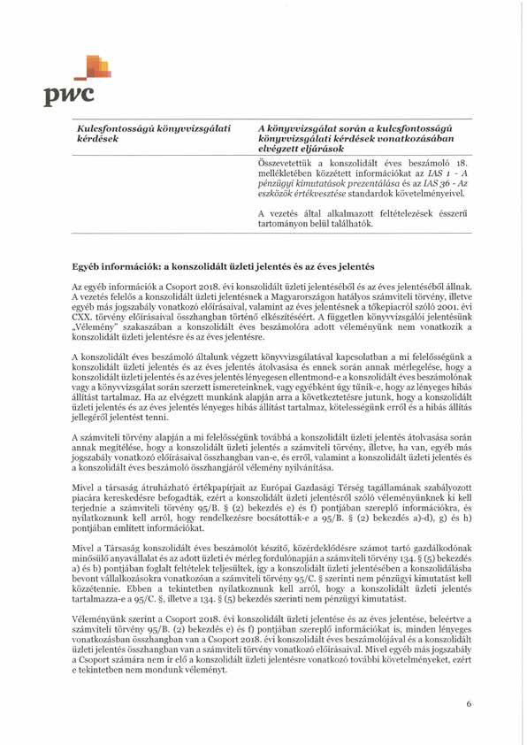 Konszolidált Éves