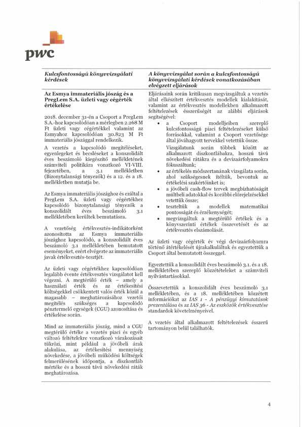 Konszolidált Éves