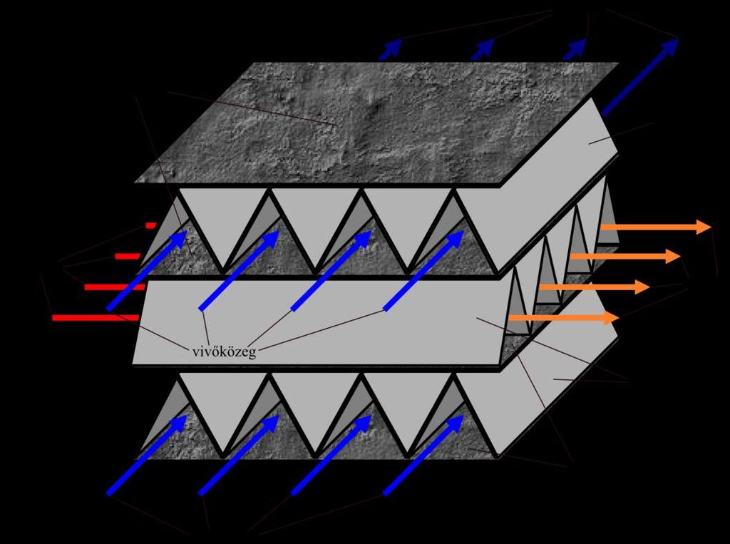 Membránmodulok 1.