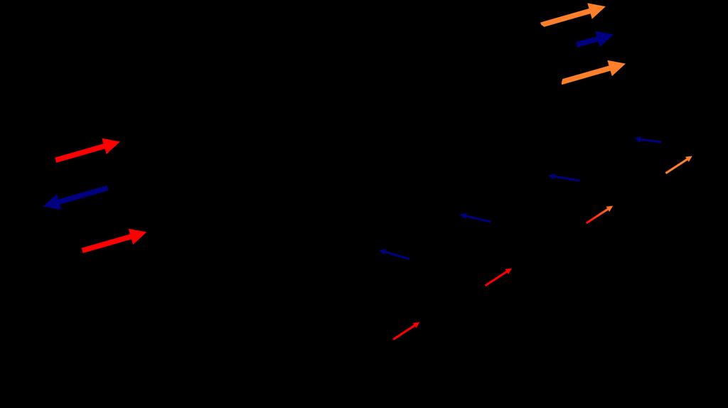 Membránmodulok 2.
