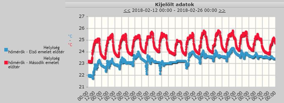 Monitoring