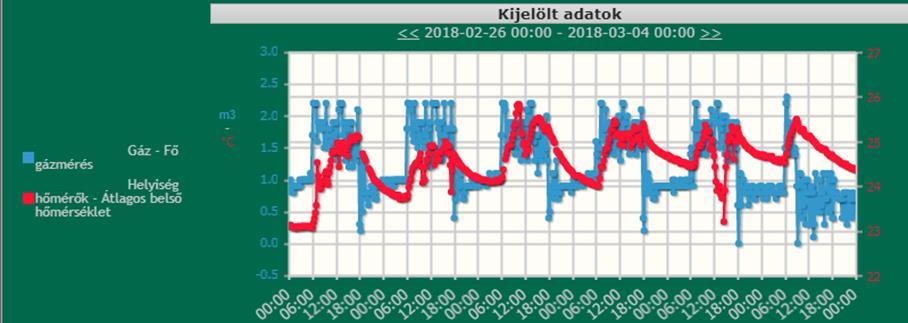 Monitoring óvoda