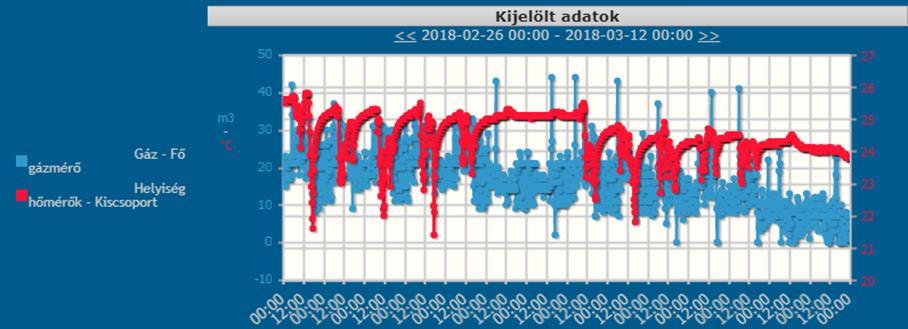 Monitoring óvoda