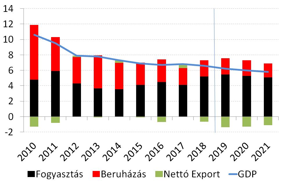 Kína: A várakozások szerint lassul a növekedés, de egyre erősebben