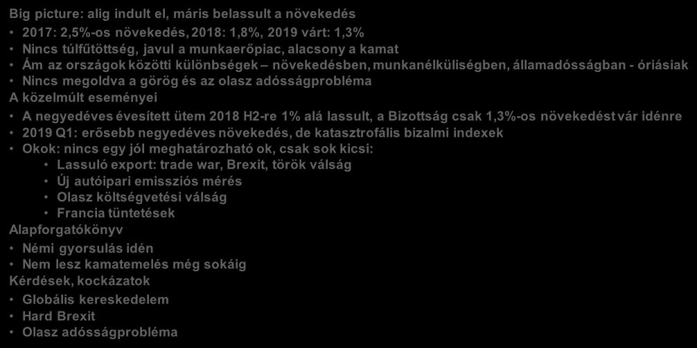 Eurózóna: sok egyszeri kisebb hatás miatt erősen lelassult a növekedés Big picture: alig indult el, máris belassult a növekedés 2017: 2,5%-os növekedés, 2018: 1,8%, 2019 várt: 1,3% Nincs