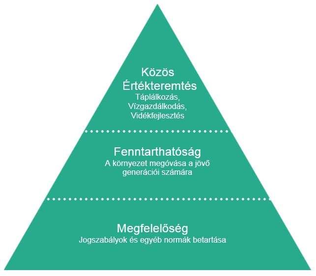 Nestlé a társadalomban: Közös Értékteremtés Mi a Nestlénél hisszük, hogy üzleti tevékenységünk nemcsak részvényeseink számára nyújt