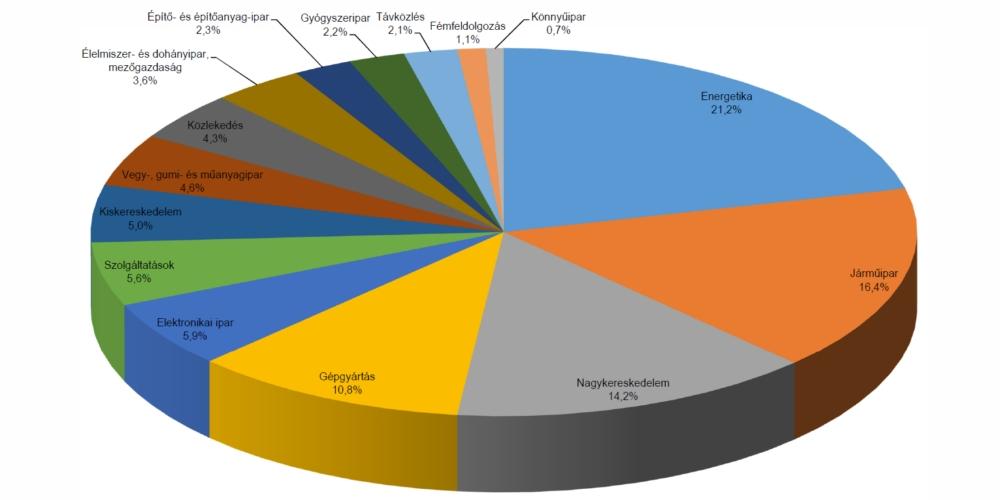 forrás:figyelő Online Oroszlányi cégek az országos TOP 500-ban A HVG kiadásában 2016. november 3-án (45. szám) megjelent a CREDITREFORM Kft.