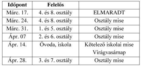 és 8 osztályos diákjai Orosházán a Petőﬁ Művelődési Központban ismerkedhettek meg a ﬁzika varázslatos világával.