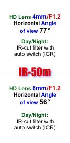 7-13.5mm/F1.2, Látószög(H): 121.6 (széles)~33.5 (tele) 2D/3D DNR, Színes: 0.0005 Lux, 0 Lux IR bekapcsolva, 50m IR távolság Smart IR, 50 m IR távolság Mozgásérzékelés - 4 terület, Privát zóna.