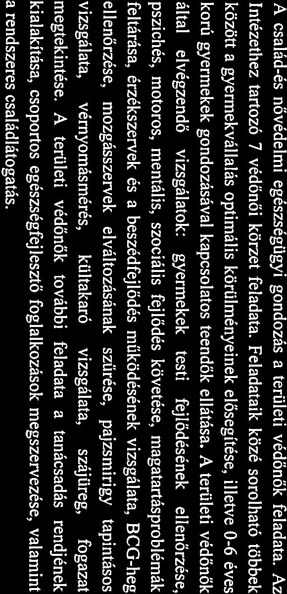 A család-és nővédelmi egészségügyi gondozás a területi védőnők feladata. Az Intézethez tartozó 7 védőnői körzet feladata.